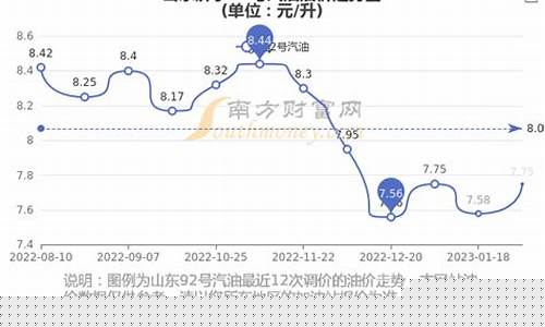 92汽油价格变化历史_92汽油价格历史走