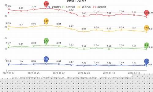 安徽汽油价格调整通知_安徽汽油价格调整