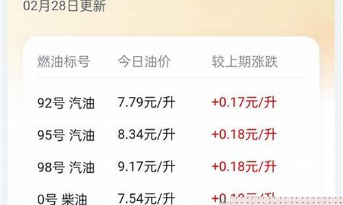 蚌埠今日油价95汽油_蚌埠今日油价