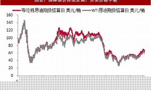 2019年原油价格数据_2019年原油价格数据查询