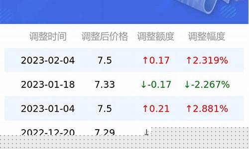 0号柴油多少钱一吨最新价格_0号柴油每吨
