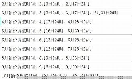 2023年4月油价调整窗口时间表_21年