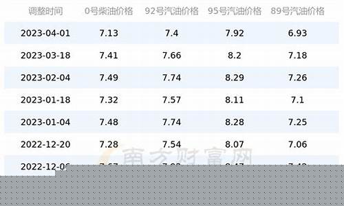 安徽95号汽油油价今天价格表_安徽95号