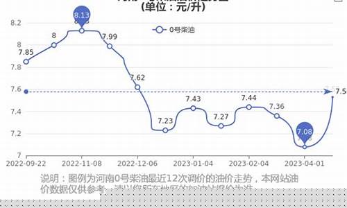 河南今日油价格_今日河南油价92汽油价格