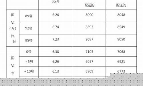 山东省成品油价格_山东成品油调价最新消息