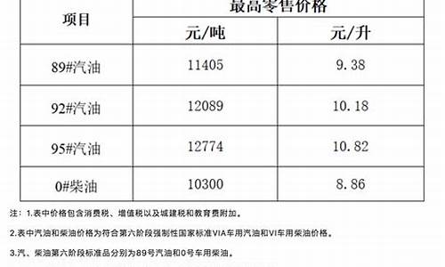 92号汽油价格下调广东_92号汽油价格下