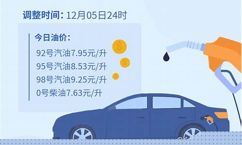 目前油价92号汽油价格是多少_目前油价9