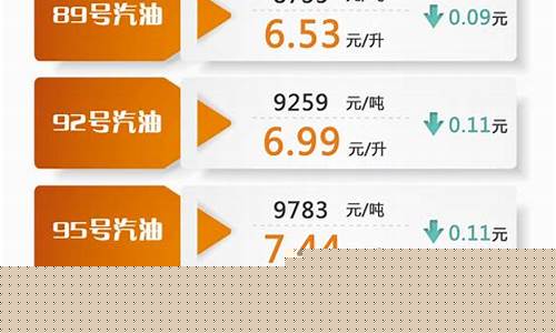2020年92汽油价格_2021年92号