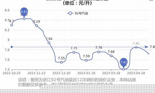 今日浙江油价_浙江今天油价多少