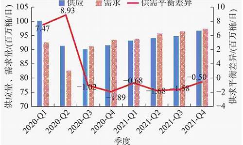 世界原油价格每年数据分析_世界原油价格走