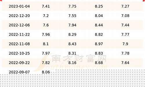 江苏今日油价价格查询_今日油价一览表江苏
