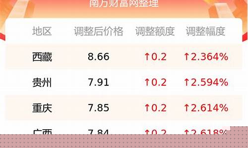 遂宁今日油价95号汽油_遂宁92号汽油价