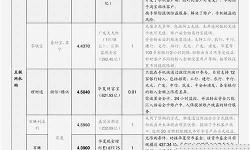 食用油价格行情今日报价查询_食用油价格行