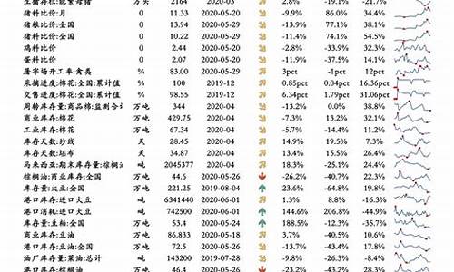 2022油价调整一览表_2021油价调价
