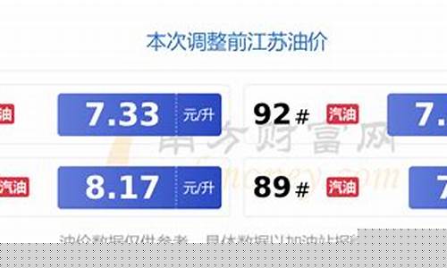 江苏柴油价今日价格_今日江苏柴油价格行情