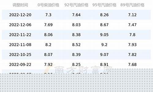 广西今日油价一览表最新消息_广西今日油价
