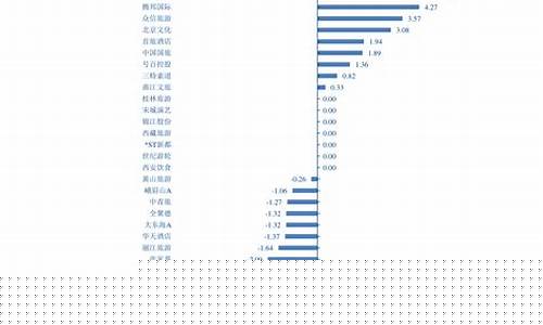 2018年柴油价格一览表_2018年柴油