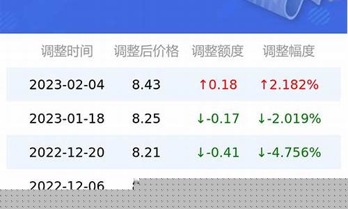 四川95号汽油油价最高_95号汽油 四川