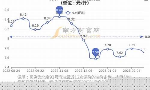 北京92号汽油价格每升_北京92号汽油价