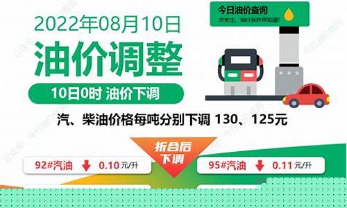 汽油价格最新今日价格_汽油价今日价格最新