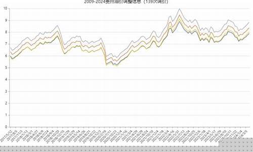 贵州92号汽油最新价格_贵州历史92油价