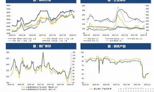 近两年油价走势_近2年油价