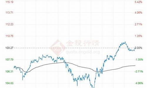 原油价格最新实时消息最新消息_原油价格最