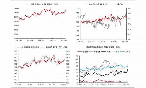 近期油价调整时间及金额表最新_近期油价调