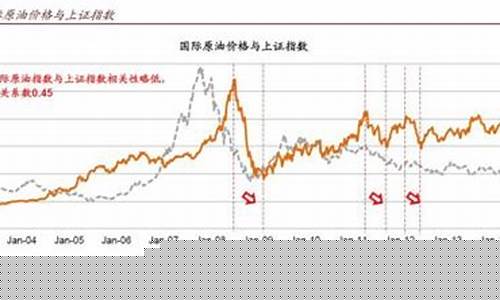 目前原油价格多少_当前原油价格约合多少元