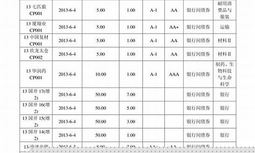 天津油价上涨_天津21年油价一览表查询