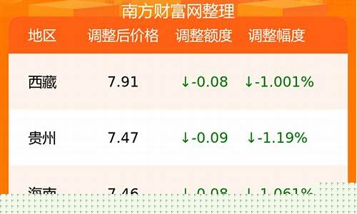 0号柴油最新价格多少钱一吨今日价格_0号