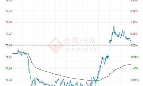 原油价格吨_原油价格吨今日行情