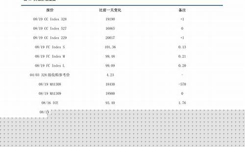 下一轮油价调整涨跌趋势是什么原因_下一轮