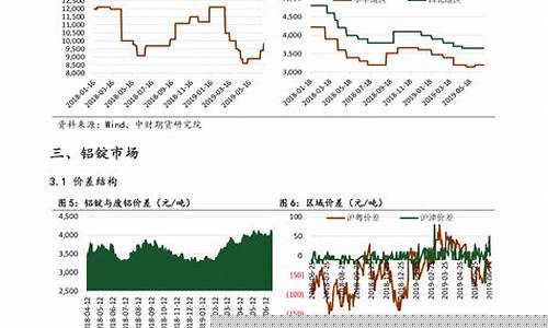 下一次油价调整的时间是几月几号_下一次油