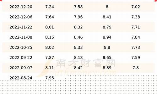天津92号汽油价格壳牌行情查询_天津92