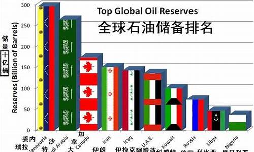 全球每日原油产量_全球原油价格如何计算