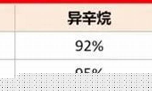 9592油可以混加吗_9592汽油能混合加吗