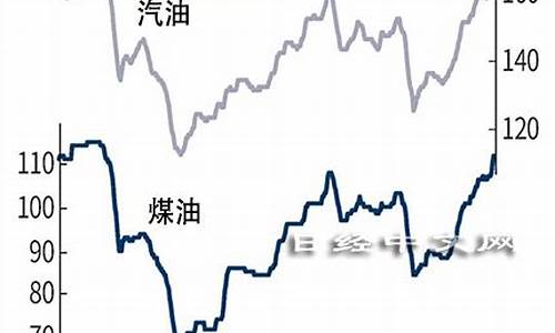 日本汽油价格最新走势_日本汽油价格多少钱