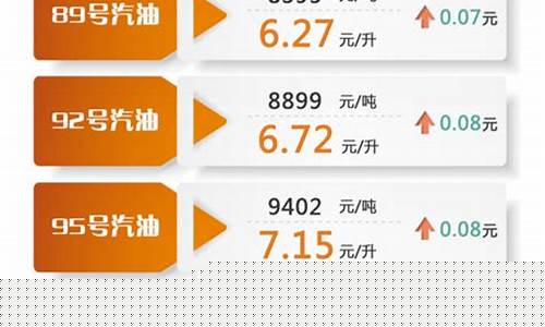 92号汽油价格多少?_92号汽油价格最新