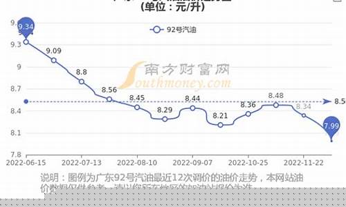 广东今日油价走势最新消息表_广东今日油价