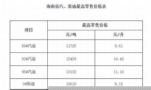 海南油价调整公式最新消息查询_海南油价调