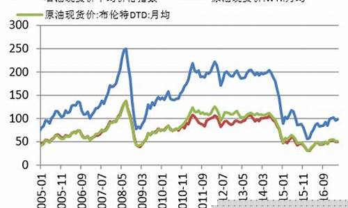 沥青原油价格今日行情走势_沥青油期货价格行情