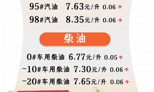 中石化今晚24时油价调整最新消息查询表图