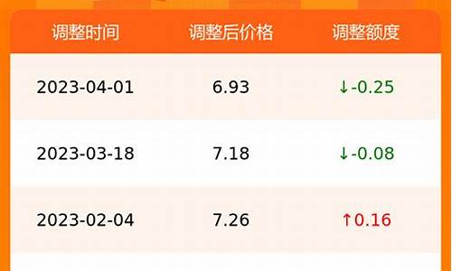 合肥95号汽油价格今日_合肥市95号汽油