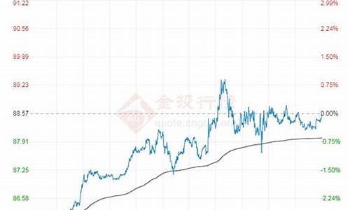 最新的原油价格_最新原油价格国际原油价格