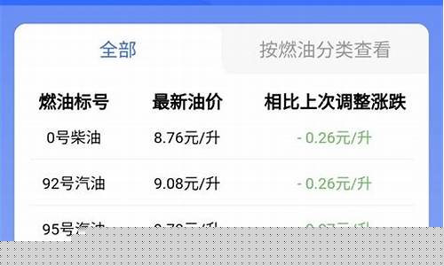 商丘今日油价92号汽油_商丘今日油价