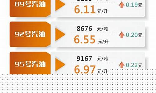 油价调整最新消息今日油价走势一览表_油价