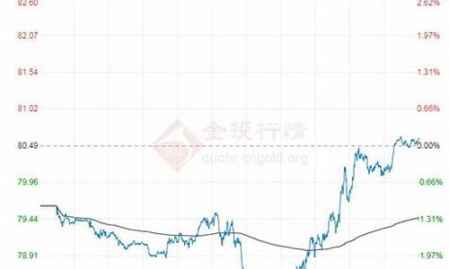 原油价格今日油价查询表格_原油价格今日油