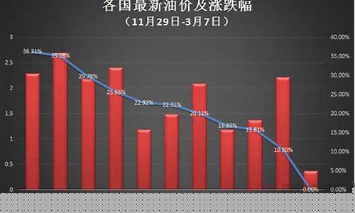 俄乌冲突导致油价上涨_俄乌冲突概念股