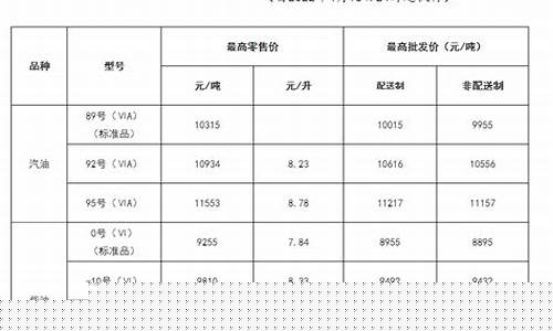 宁夏汽油价格表最新价格_宁夏92汽油今日